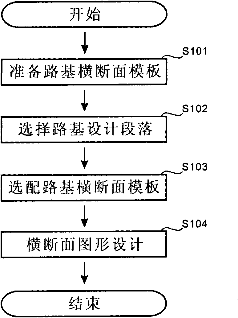 Processing method of subgrade engineering cross section designing template