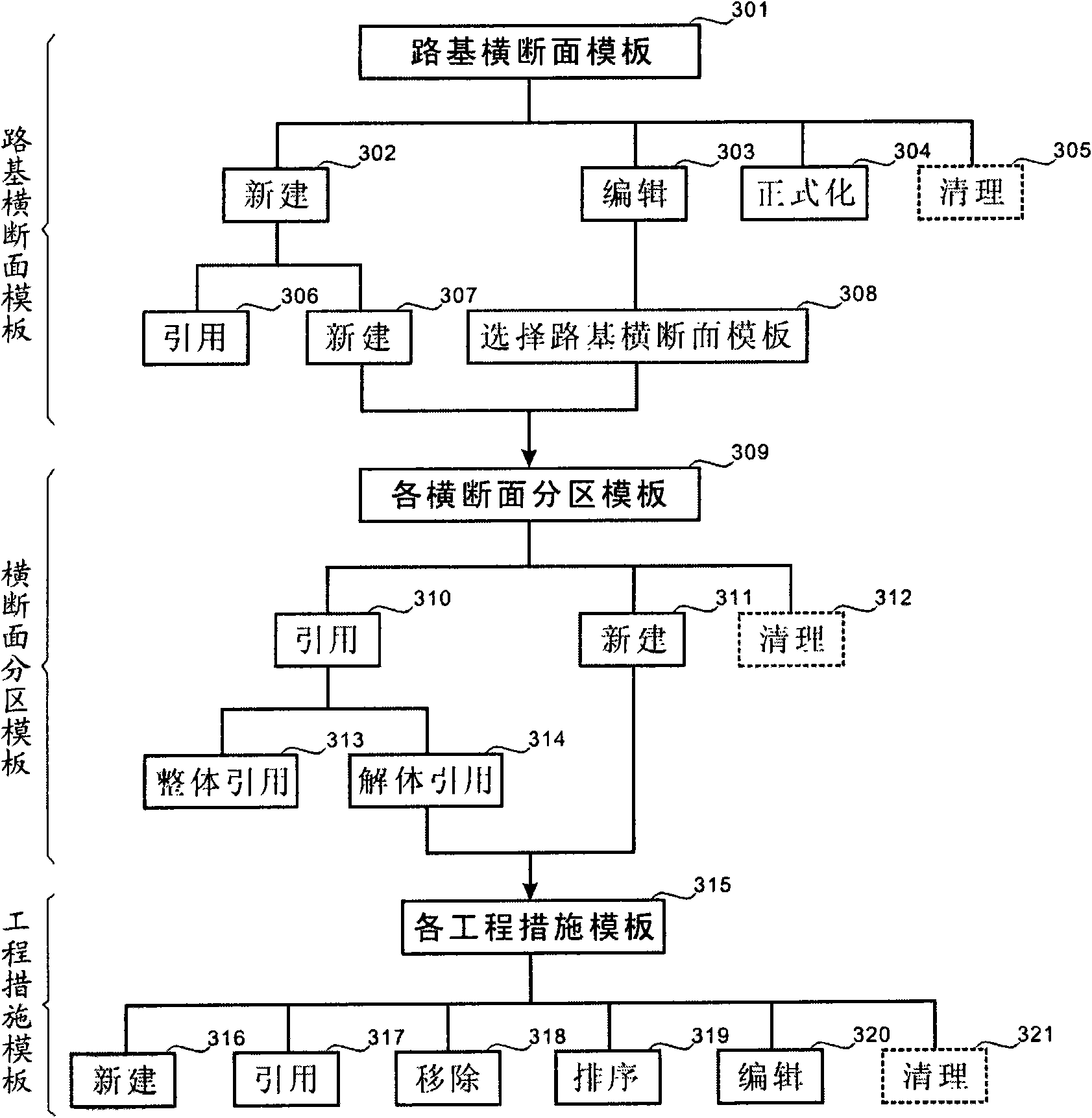 Processing method of subgrade engineering cross section designing template