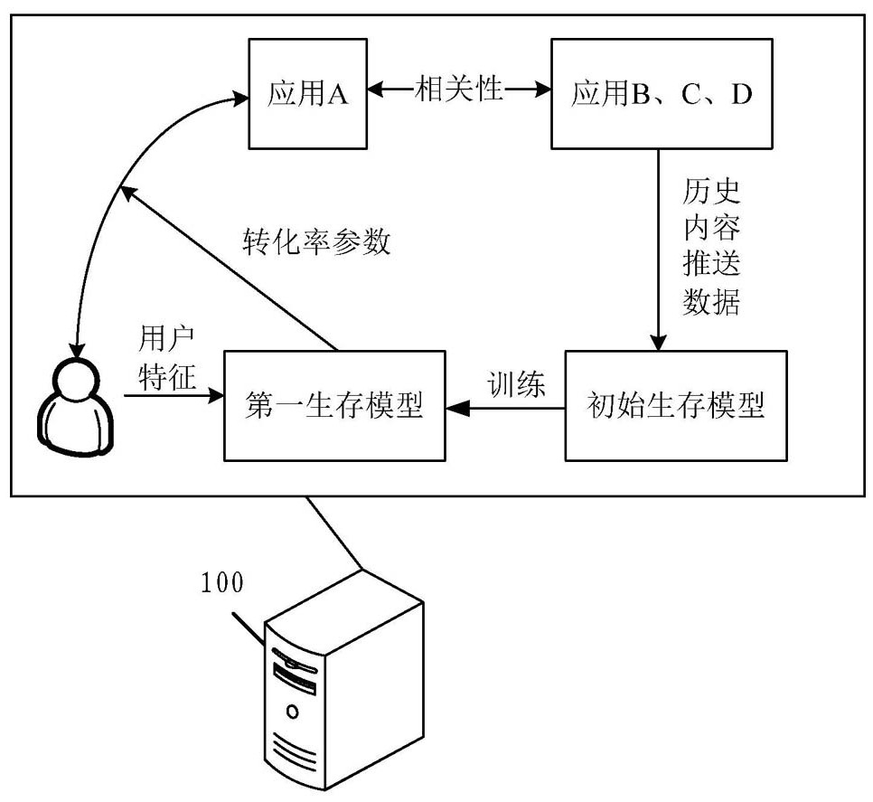 Data processing method and related device