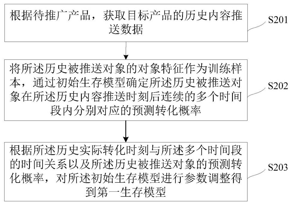 Data processing method and related device