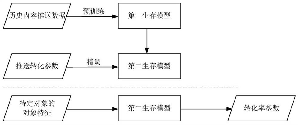 Data processing method and related device