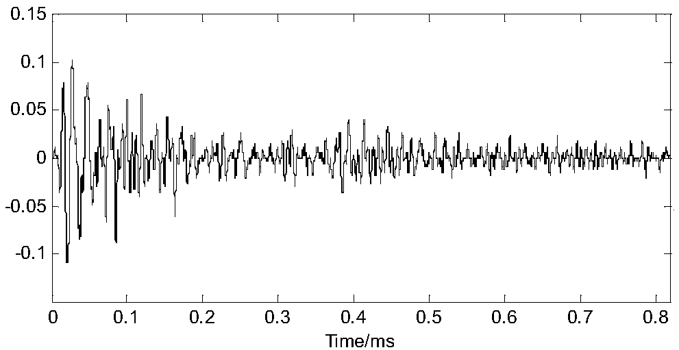 Empirical Mode decomposition (EMD)- and Aproximate entropy (ApEn)-based acoustic emission signal characteristic extraction method of rolling bearing