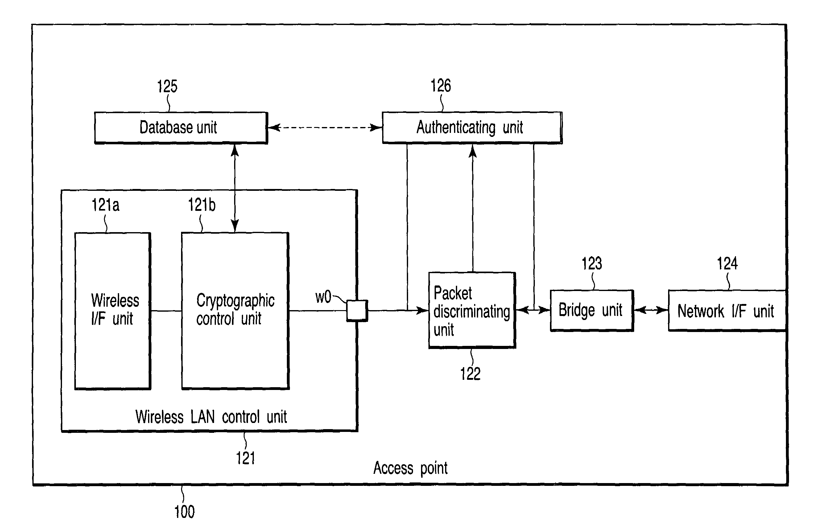 Communication apparatus and method