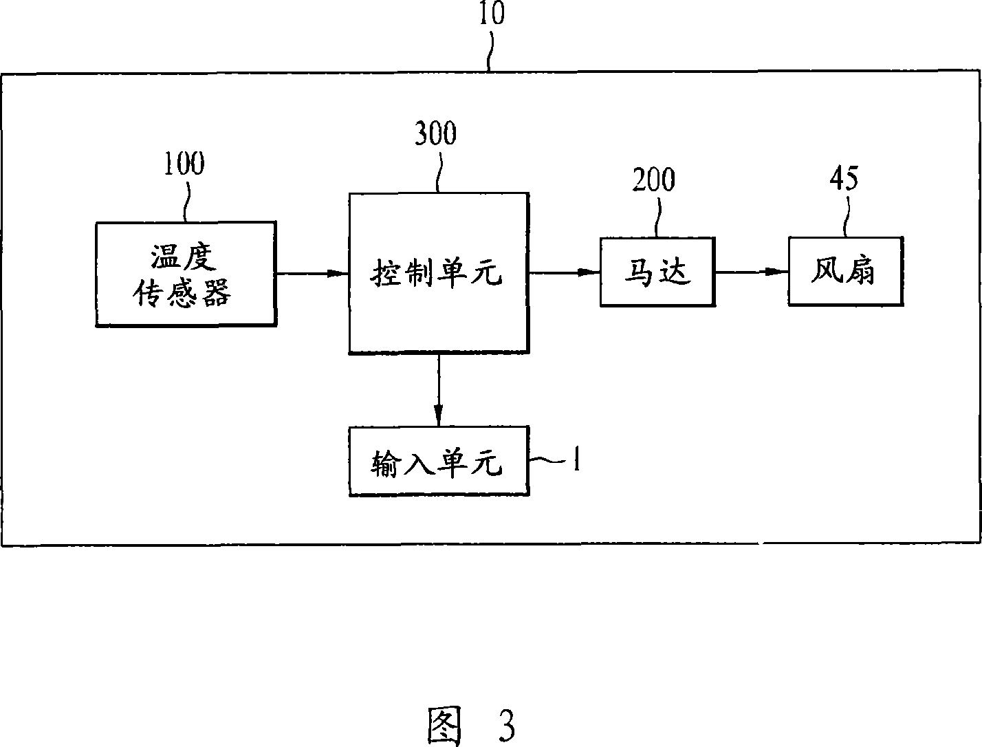 Dryer and the control method of the same