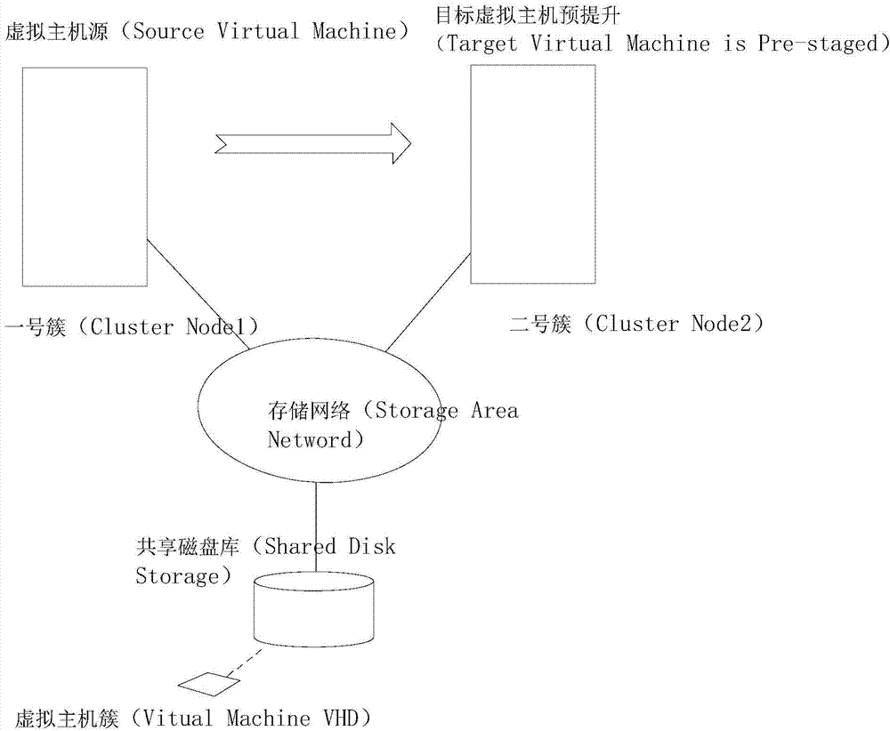 Customer relation management system based on cloud platform and cloud computing