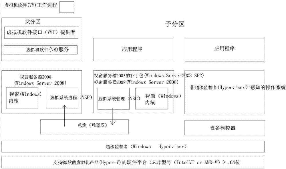 Customer relation management system based on cloud platform and cloud computing