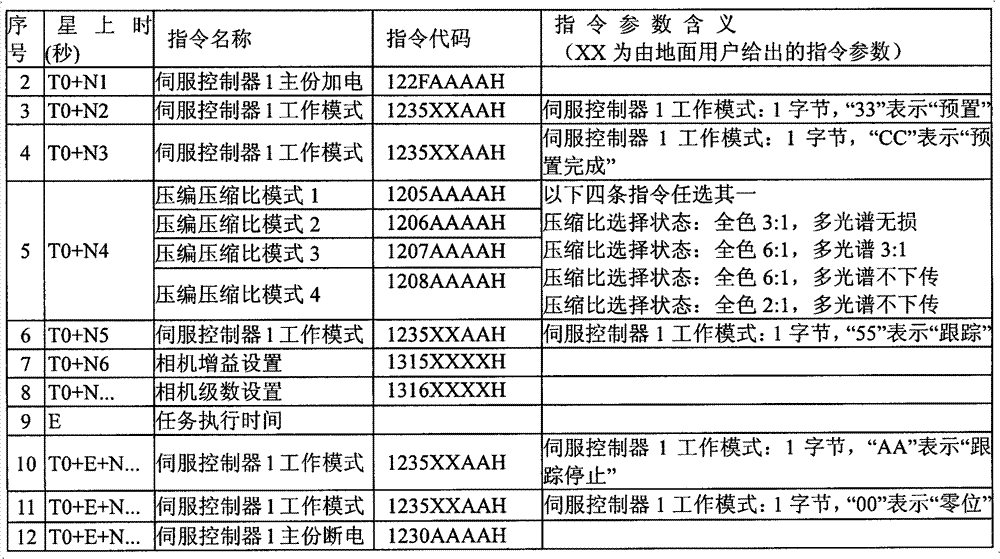 Processing method for upwards injecting multi-parameter instruction by agile satellite