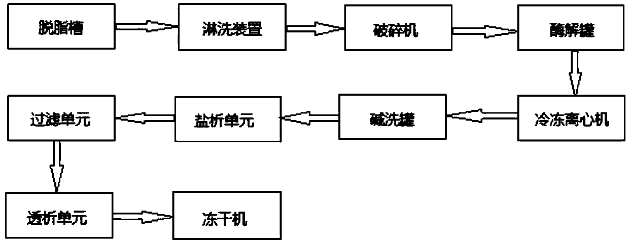 Collagen extraction and purification system