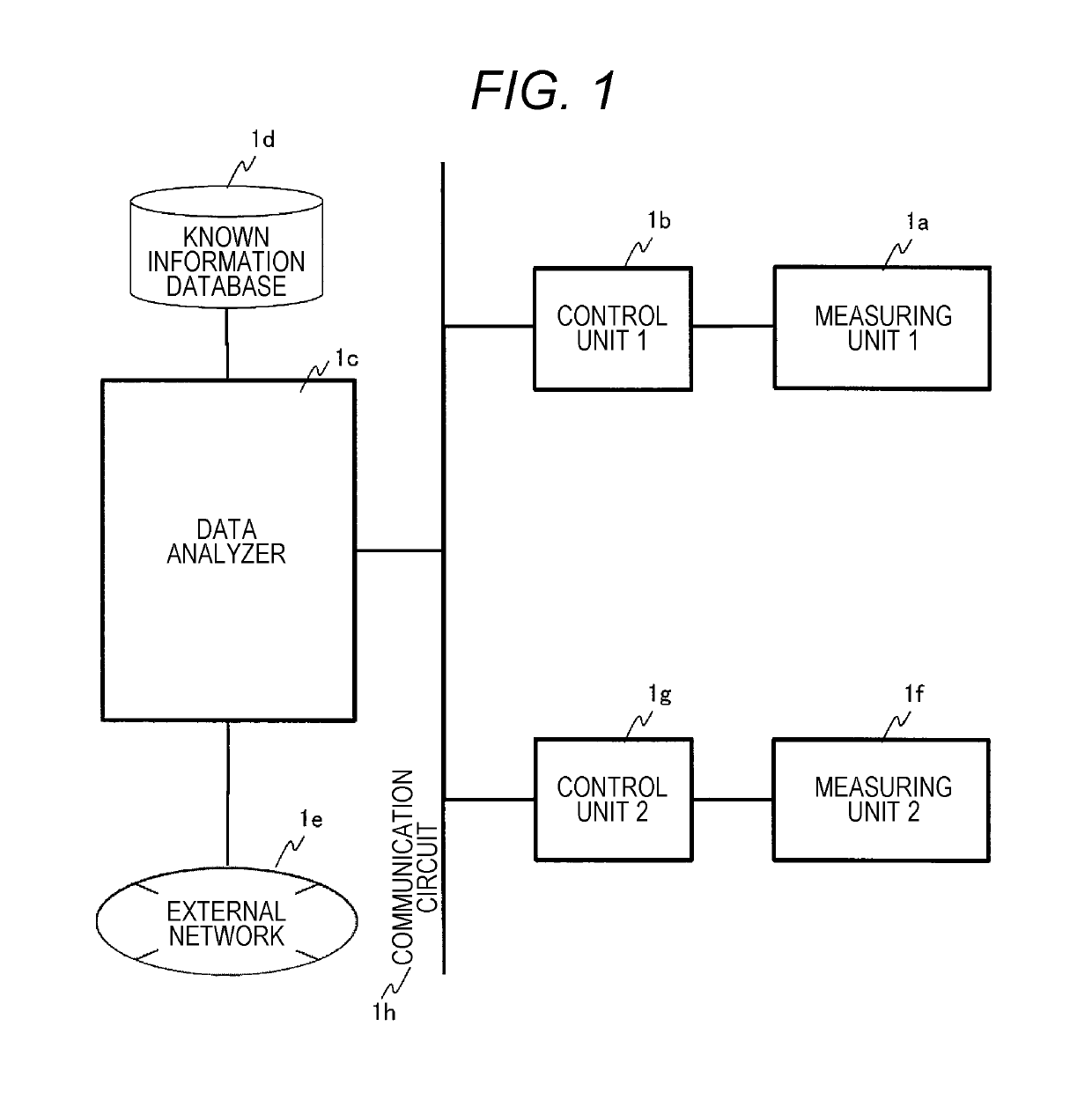 Gene mutation analyzer, gene mutation analysis system, and gene mutation analysis method