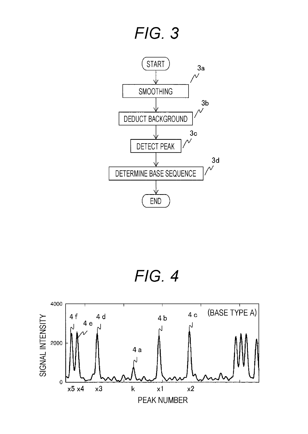 Gene mutation analyzer, gene mutation analysis system, and gene mutation analysis method