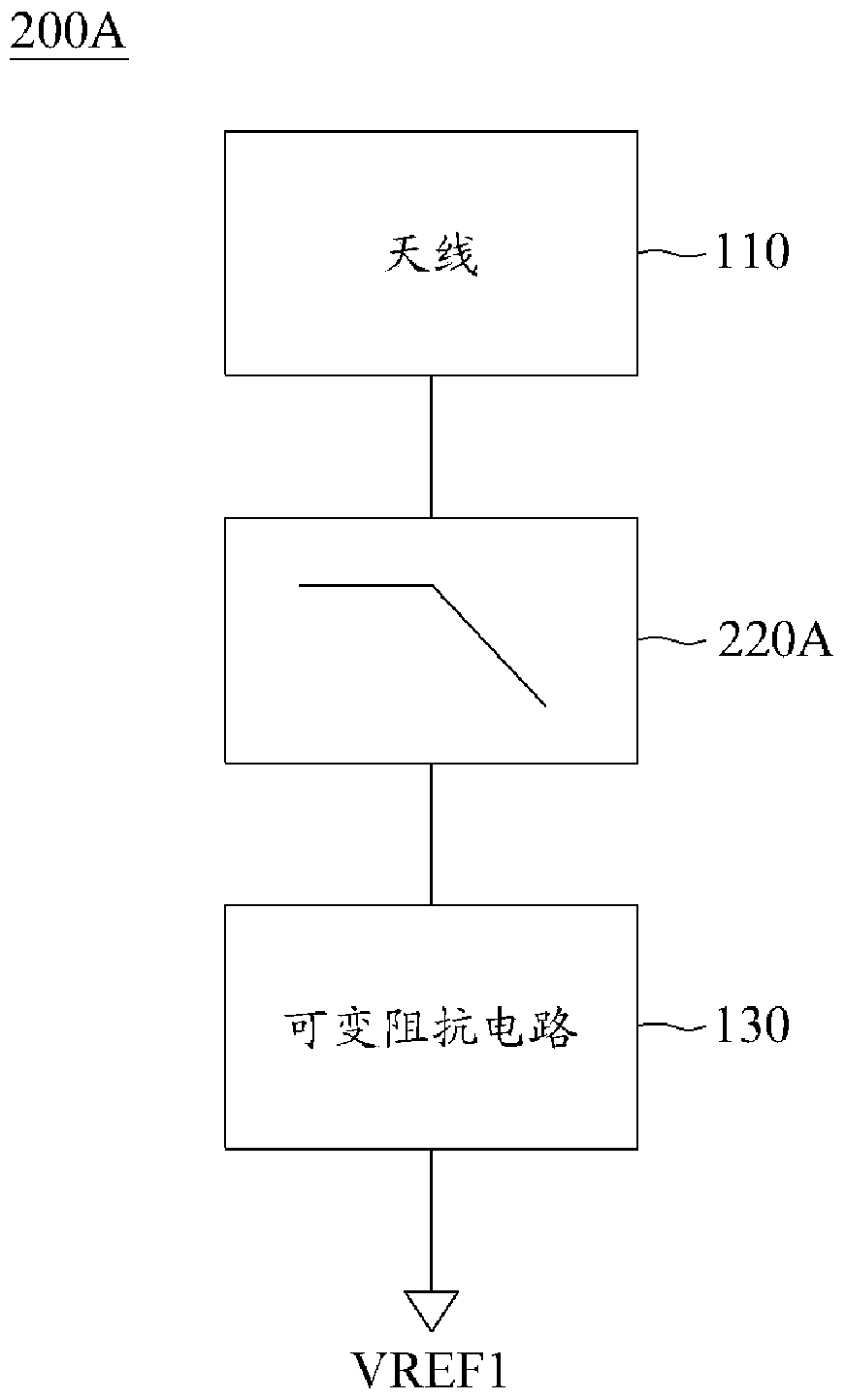 Communication Devices and Electronic Devices