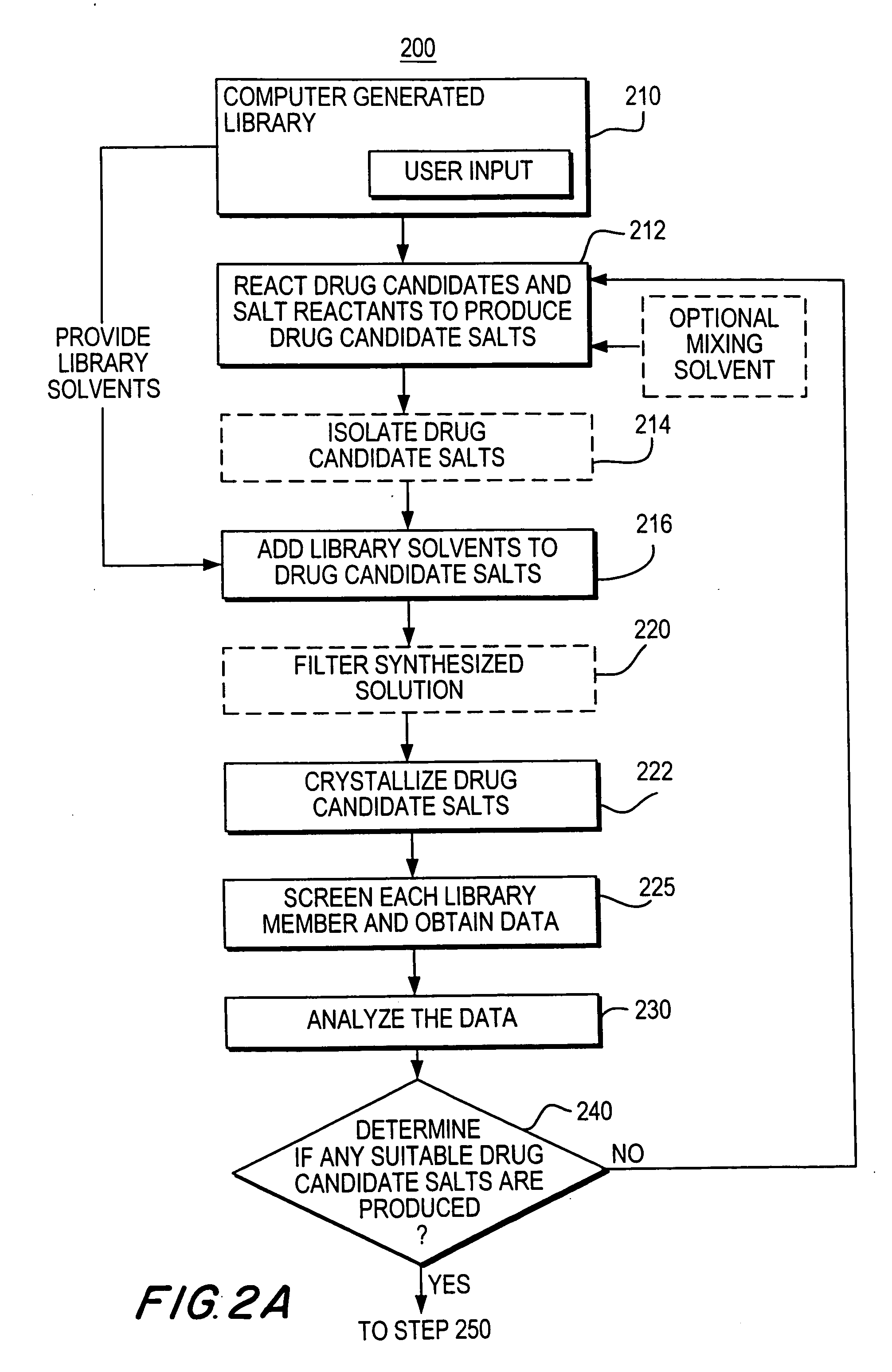 Apparatuses and methods for creating and testing pre-formulations and systems for same