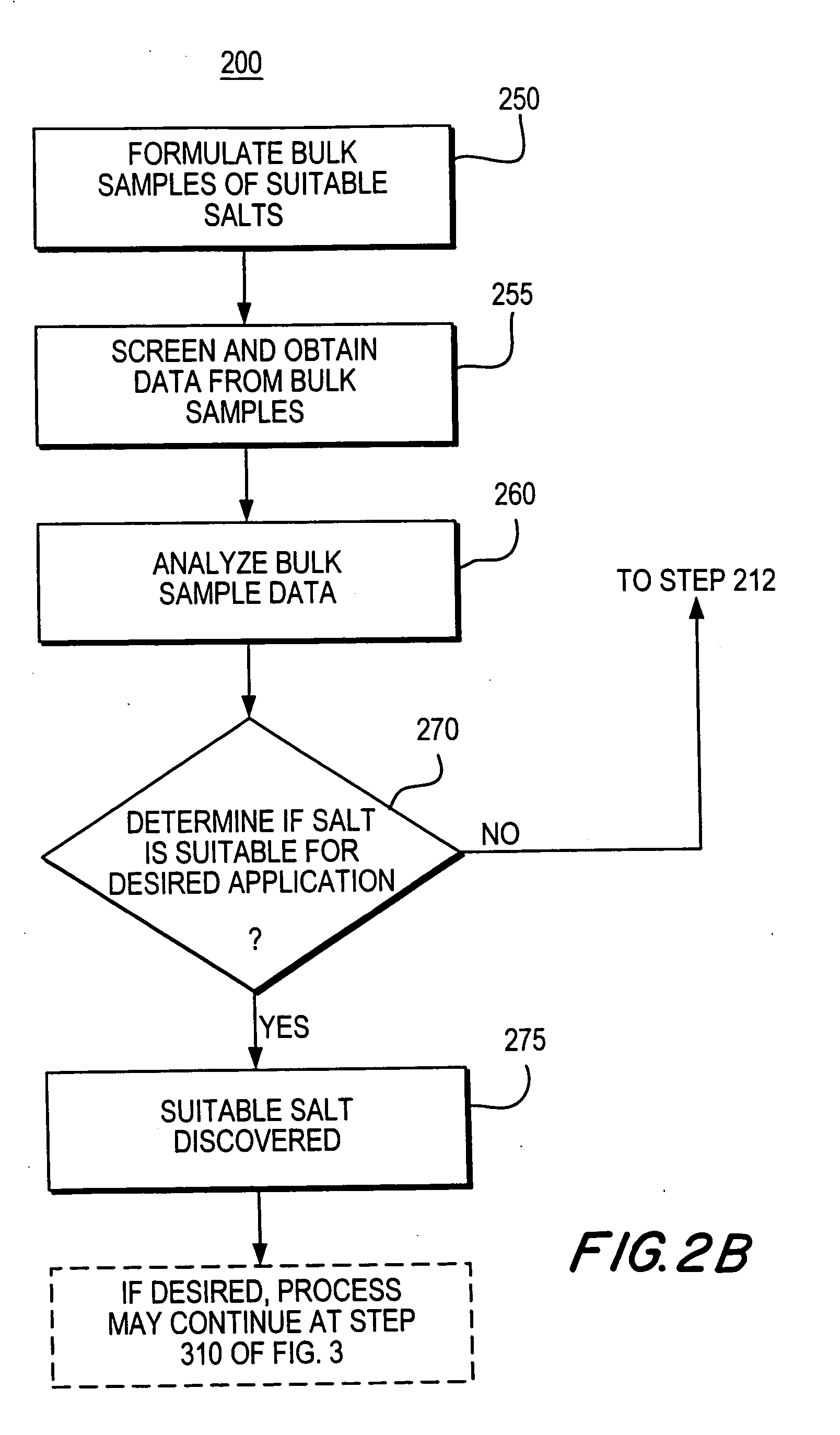 Apparatuses and methods for creating and testing pre-formulations and systems for same