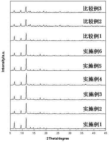 Method for preparing metal organic framework material