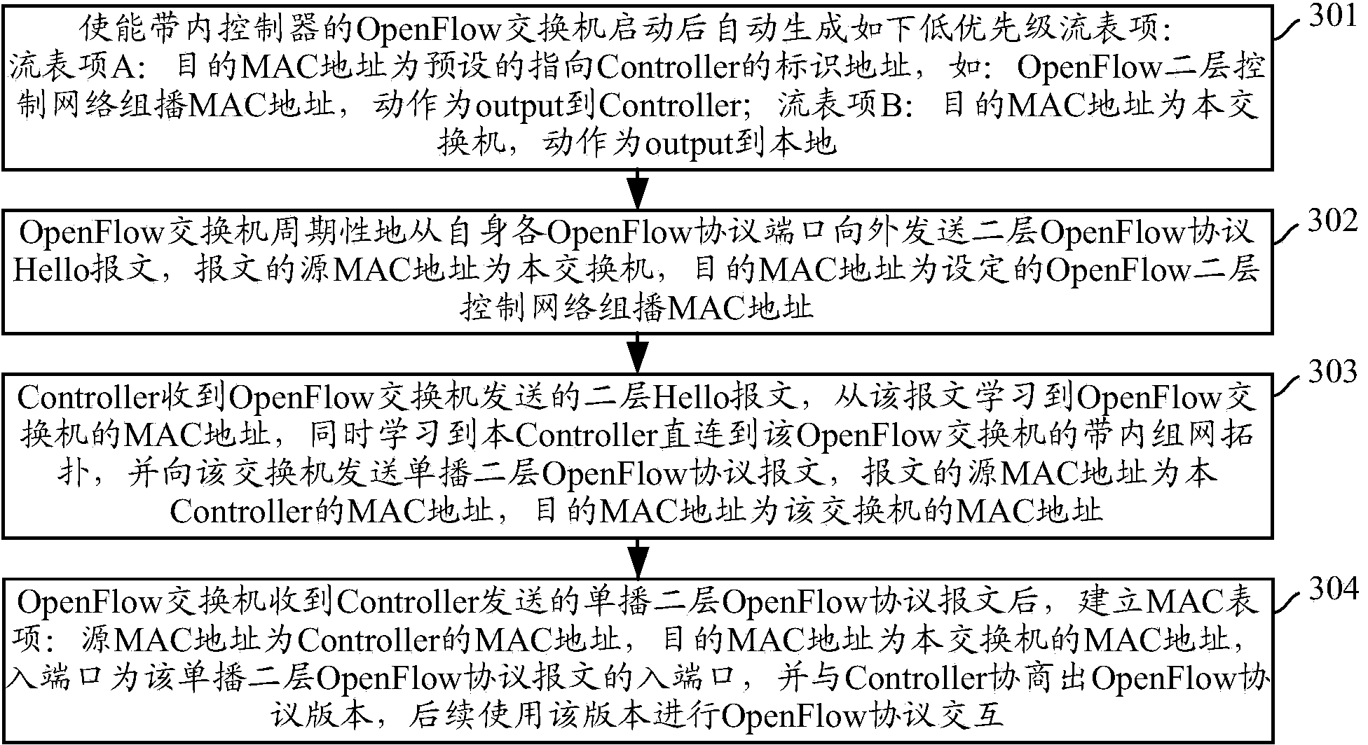 In-band control connection establishment method and device in SDN