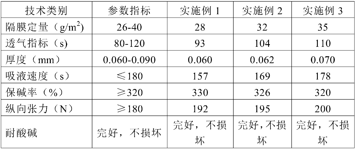 A kind of battery capacitor separator and preparation method thereof