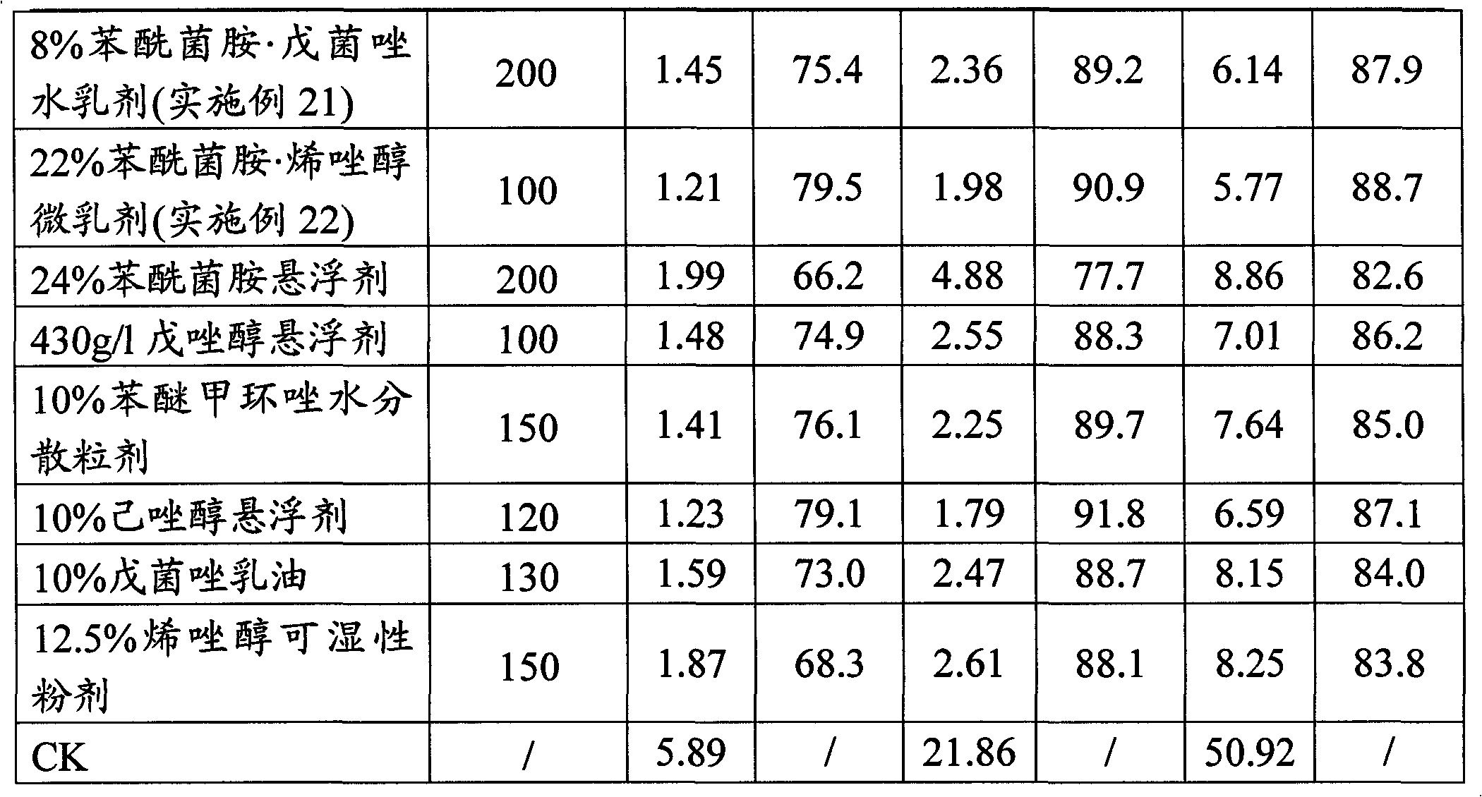 Sterilization composition based on zoxamide