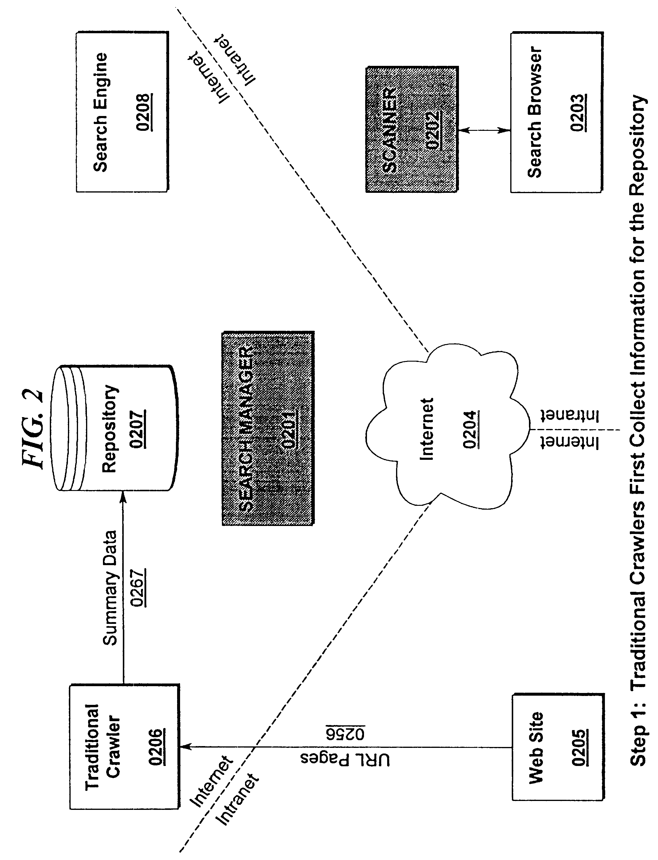 Distributed metadata searching system and method