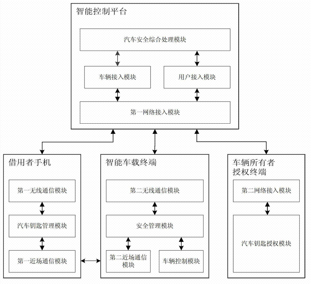 NFC intelligent automobile key system with permission and authorization functions