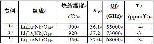 Microwave dielectric ceramic Li4La3Nb3O14 with medium dielectric coefficient and preparation method of microwave dielectric ceramic Li4La3Nb3O14