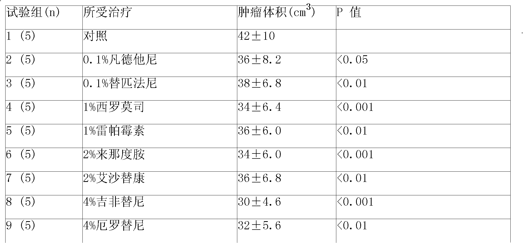 Anticancer sustained-release gel injection