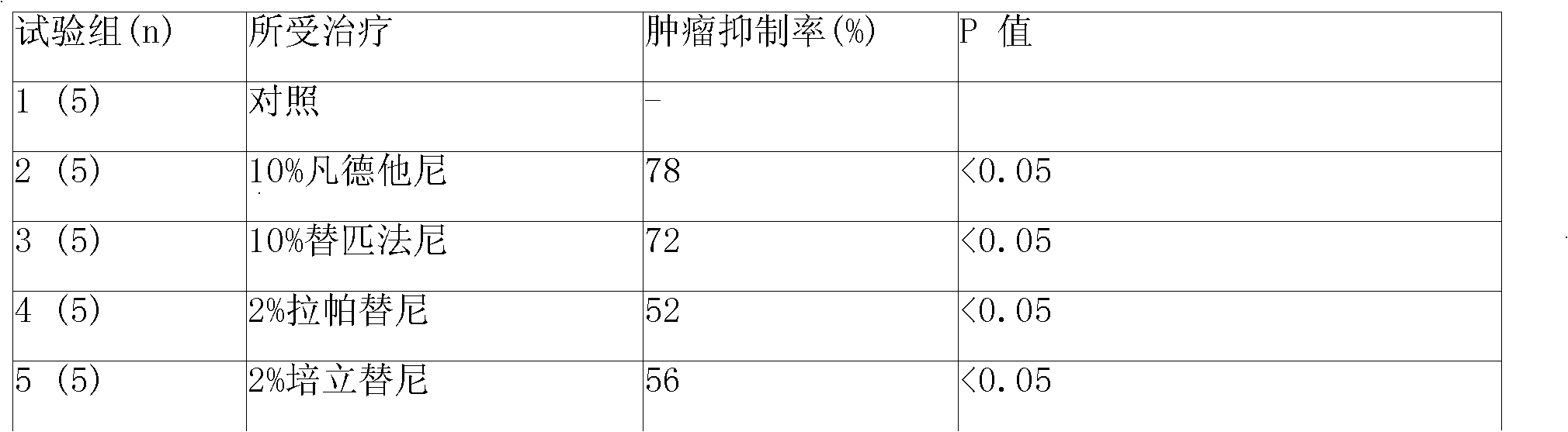 Anticancer sustained-release gel injection