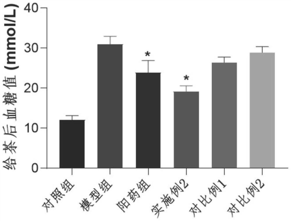 Production process of dried orange peel golden-flower strip-shaped black tea with blood sugar reducing effect