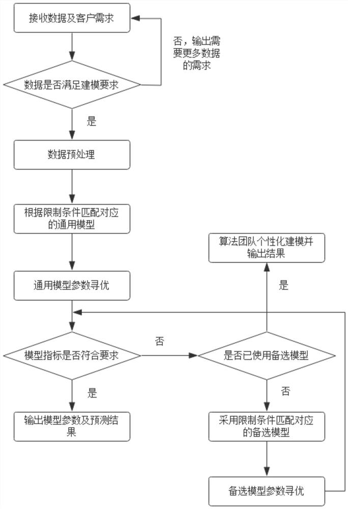 System, method and device for realizing data mining and storage medium