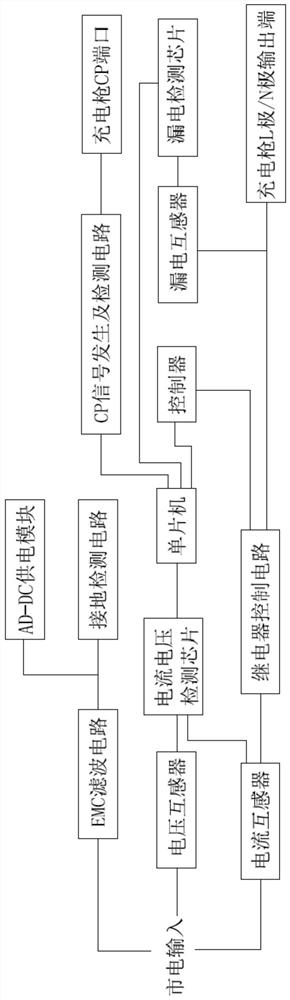 Charging gun system control circuit