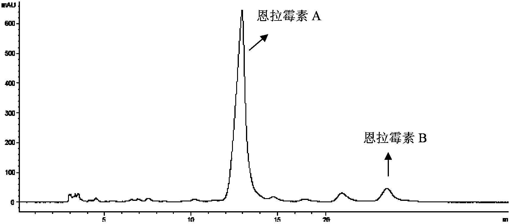 Method for preparing Enramycin A and B hydrochloride mixture