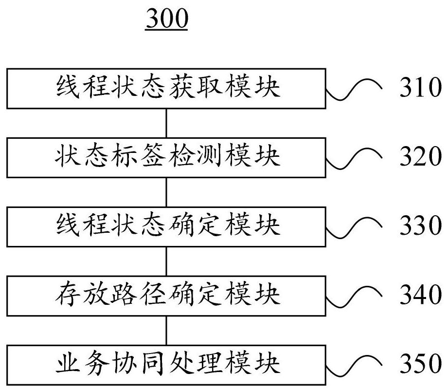 Service data processing method based on cloud network fusion and artificial intelligence, and cloud platform