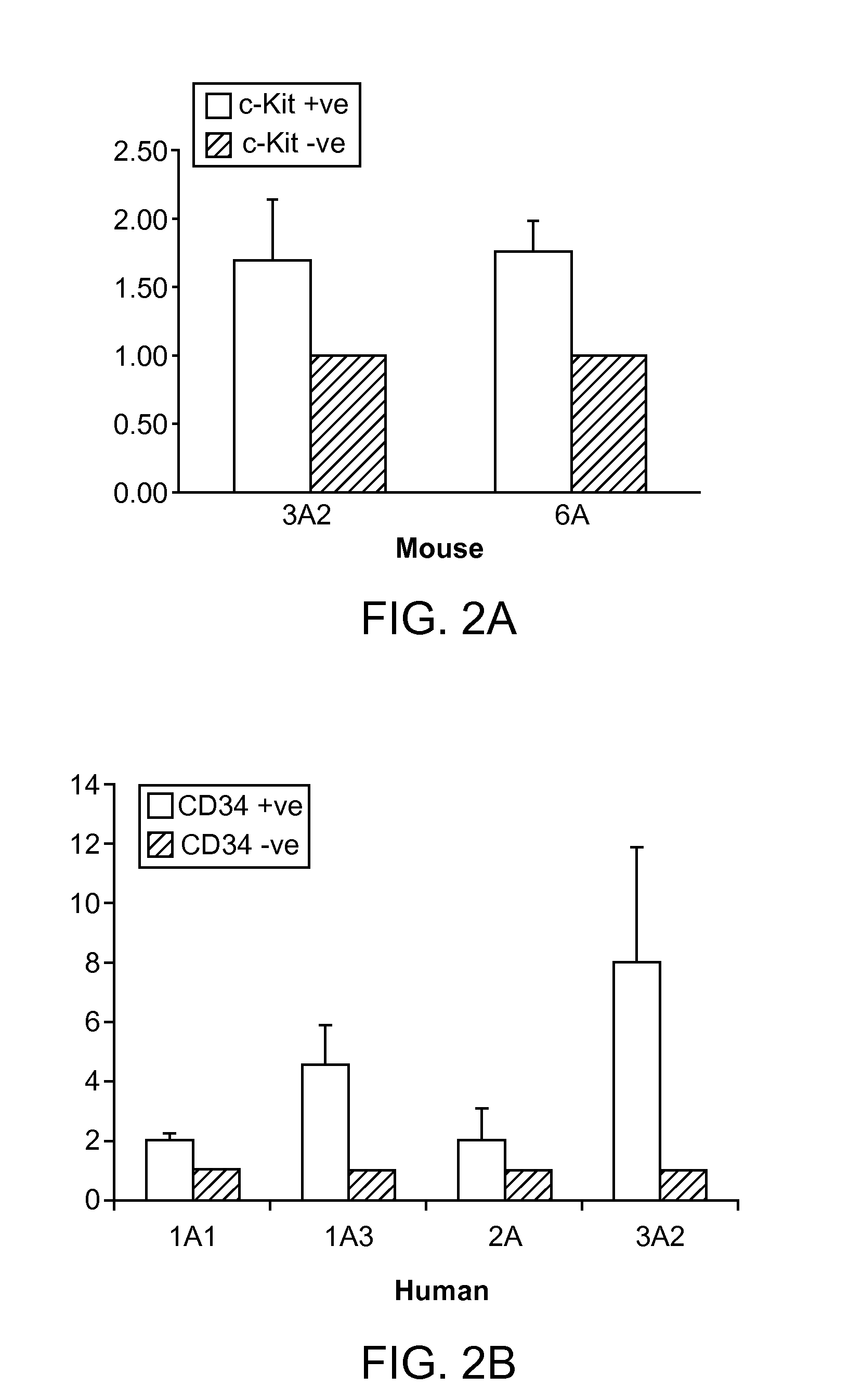 Compositions and Methods for Increasing Proliferation of Adult Salivary Stem Cells