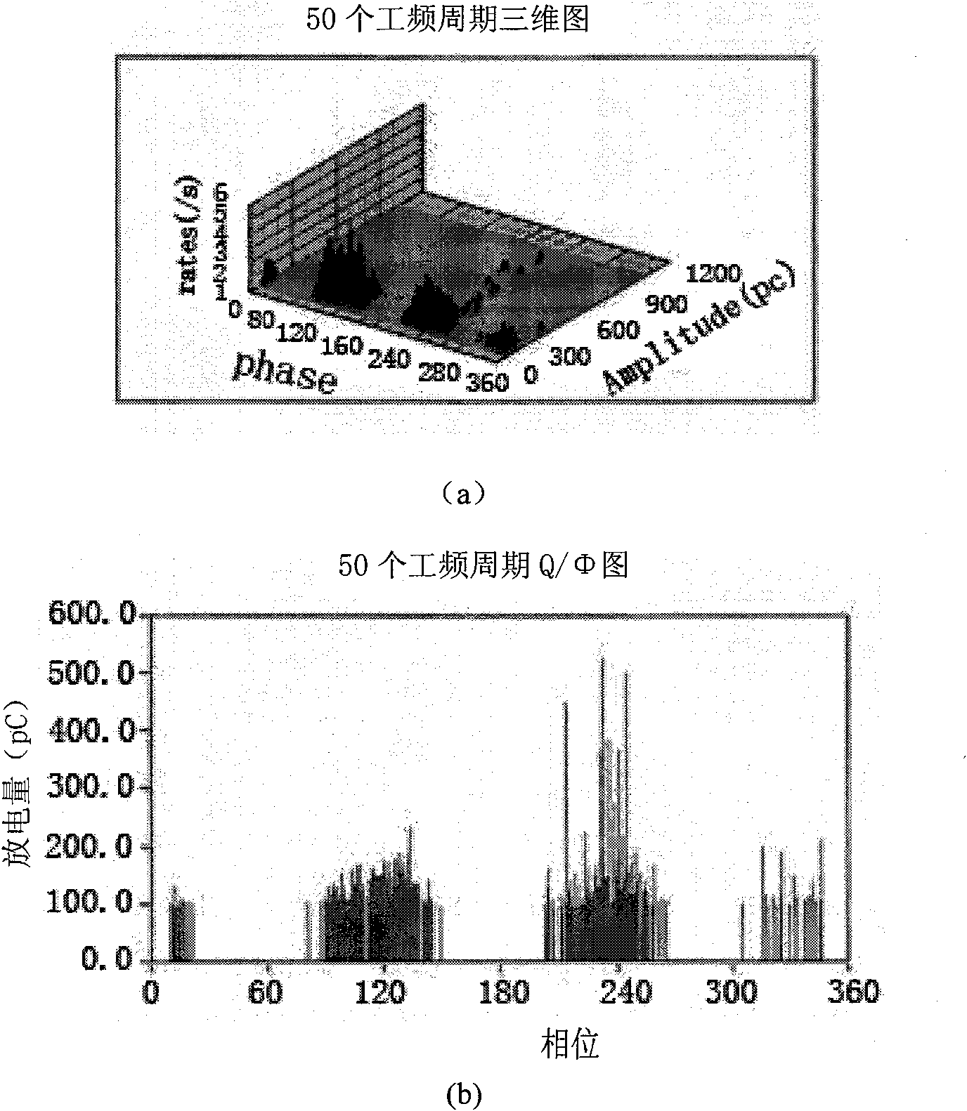 Transformer insulation state on-line monitoring device