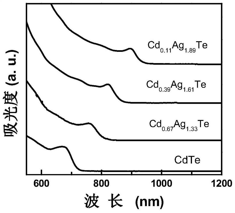 Method for preparing cadmium-based alloy nanomaterials