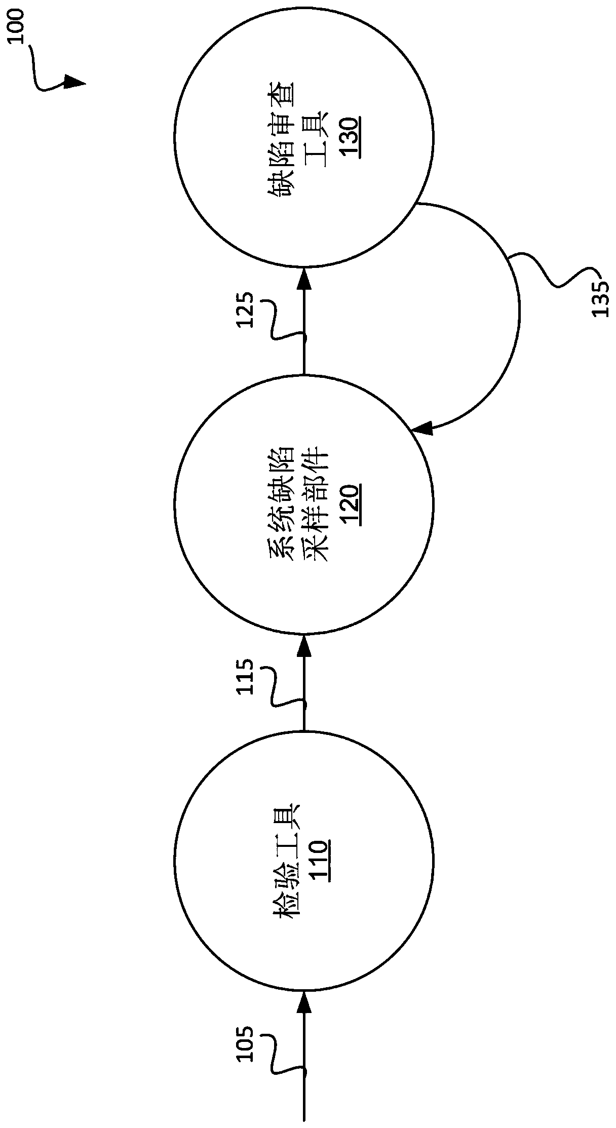 Guided inspection of a semiconductor wafer based on systematic defects