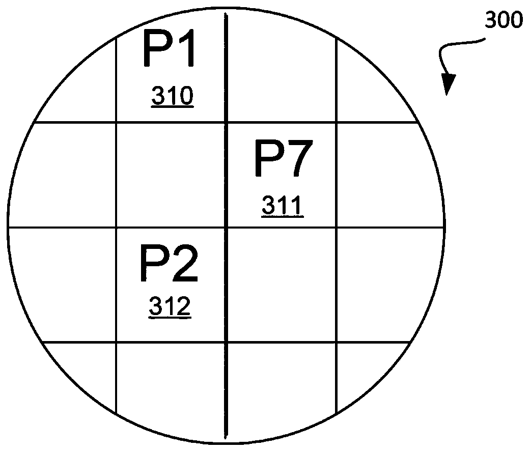 Guided inspection of a semiconductor wafer based on systematic defects