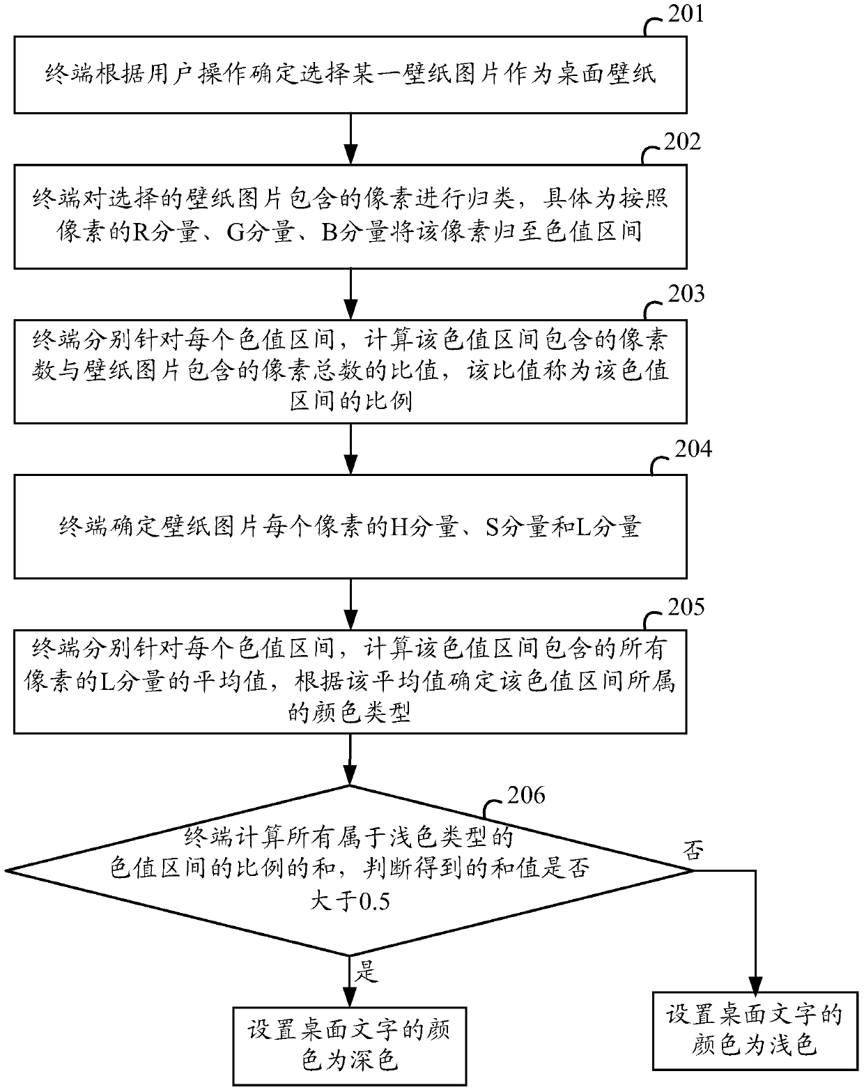 A user interface text display method and device