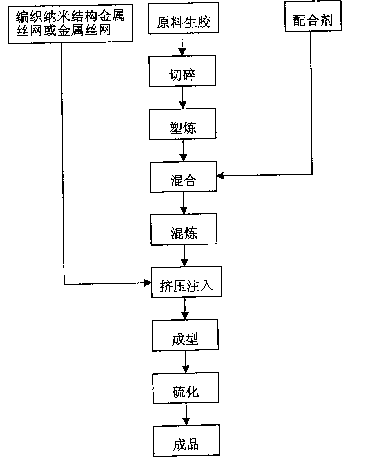 Composite lining with metal wire screen in nanometer structure and its production process