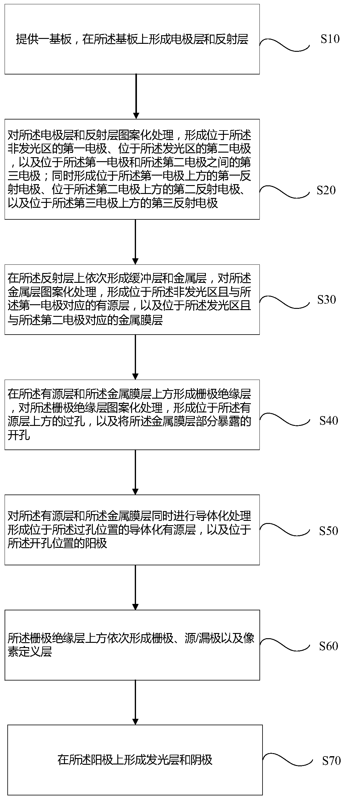 Double-sided display panel and preparation method thereof