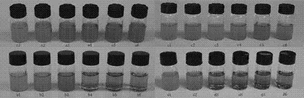 Preparation method and application of copper sulphide nano-material