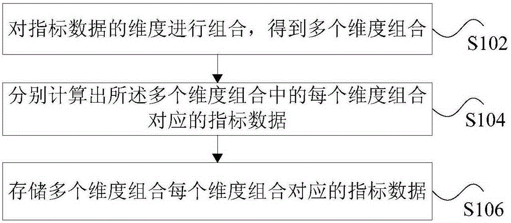 Data storage method and device and data query method and device