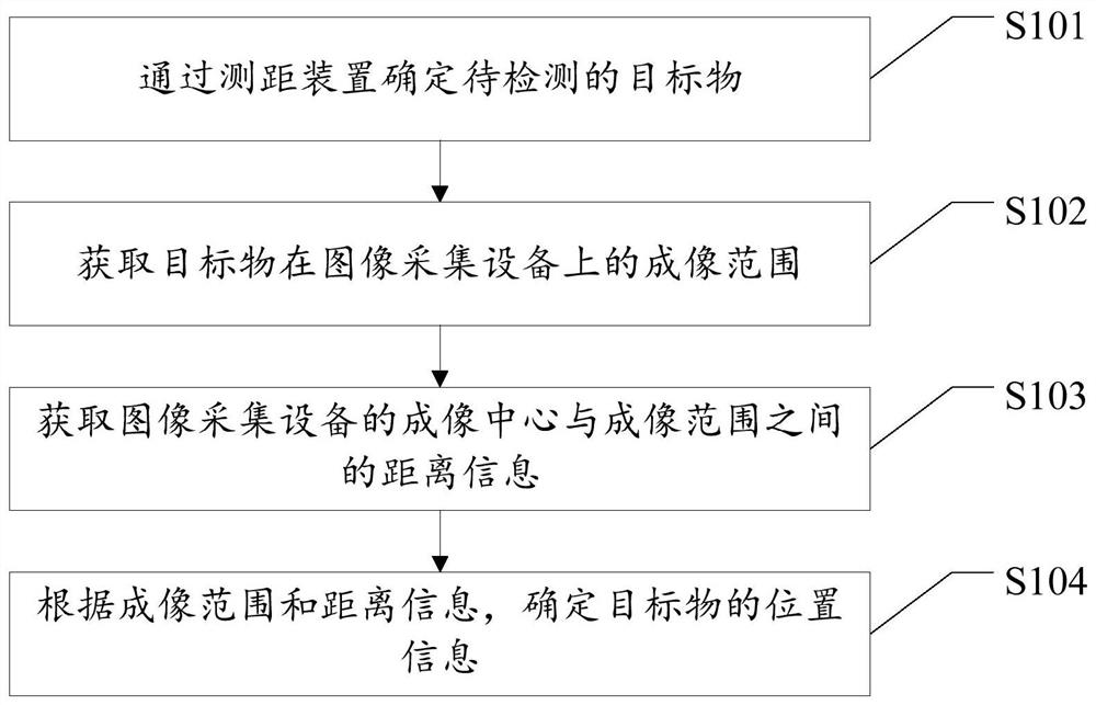 Position information determination method and device and storage medium