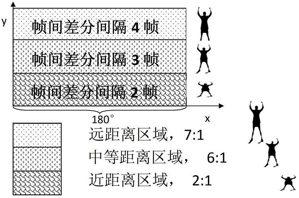 Omnidirectional computer vision-based safe and energy-saving control device for pedestrian automatic door