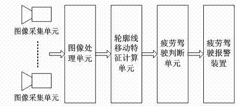 Method and system for detecting fatigue driving based on head and neck movement feature recognition of driver