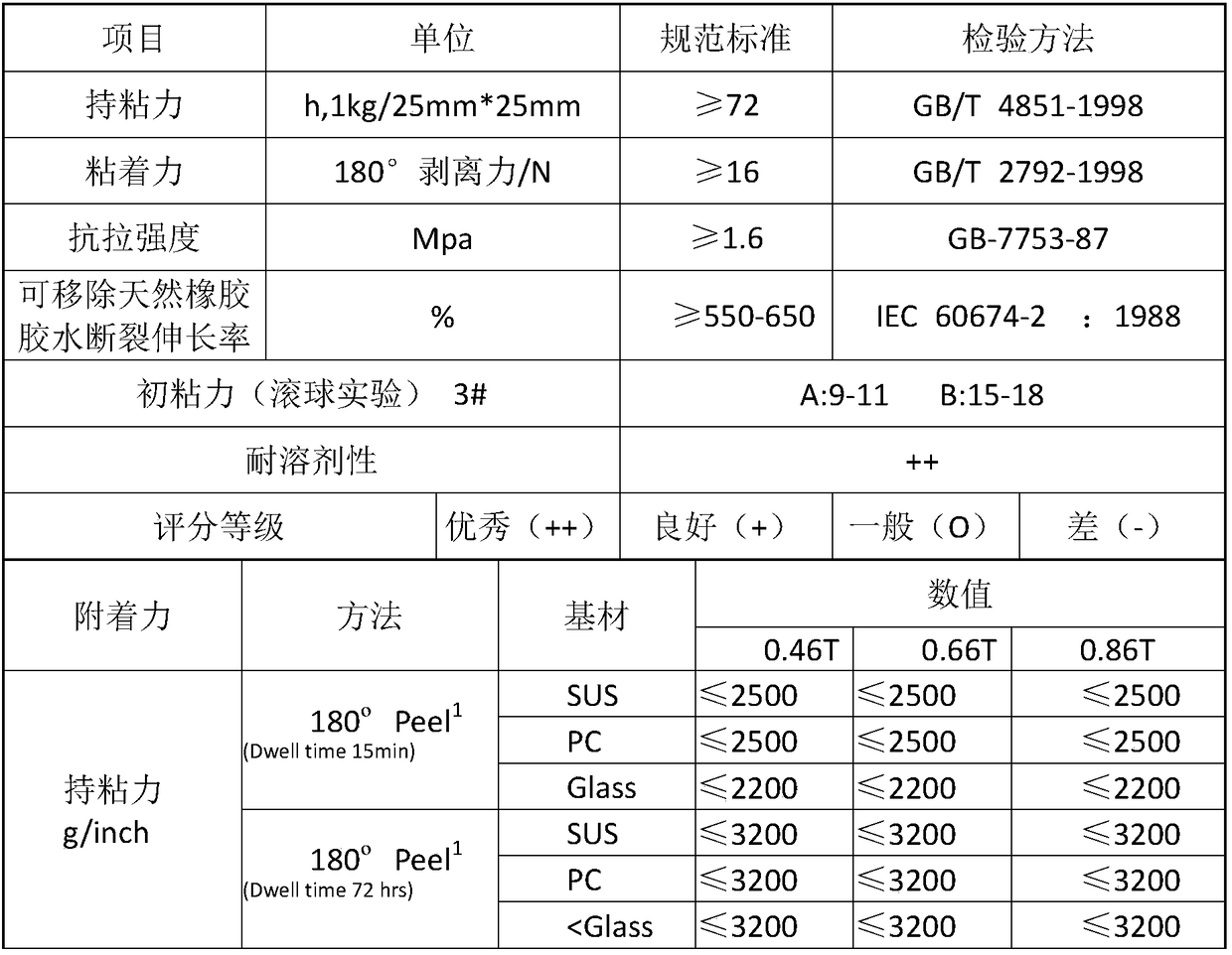 PU black foam double-sided tape material