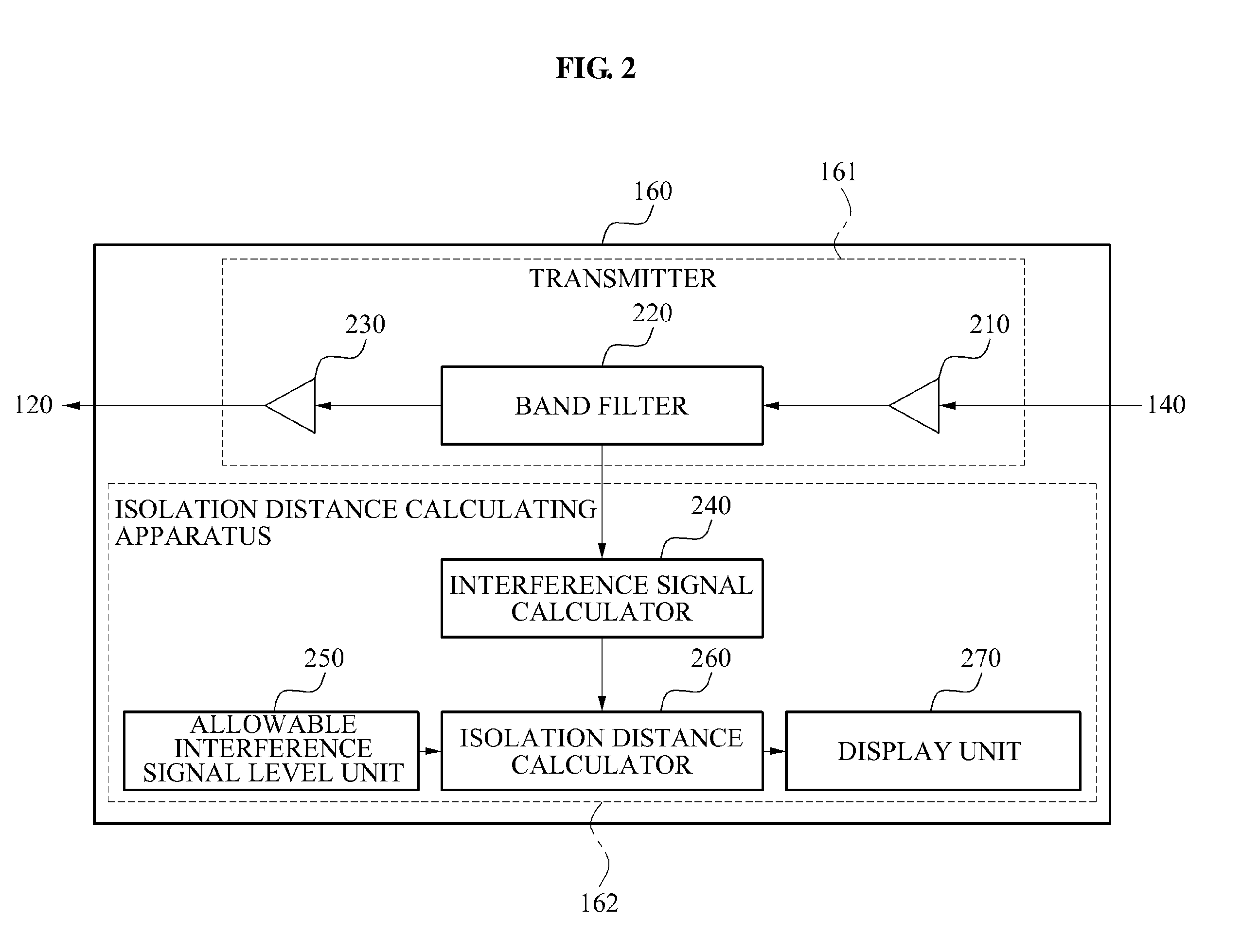 Isolation distance calculation method and apparatus for avoidance of interference signal in wireless communication repeater system