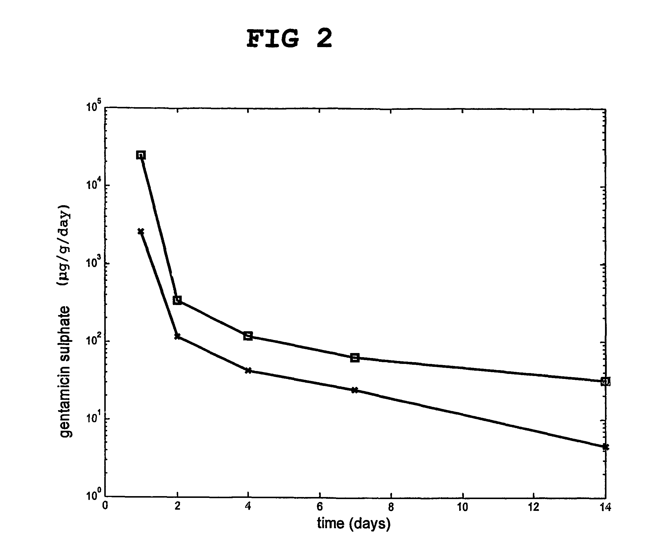 Bone substitute composition