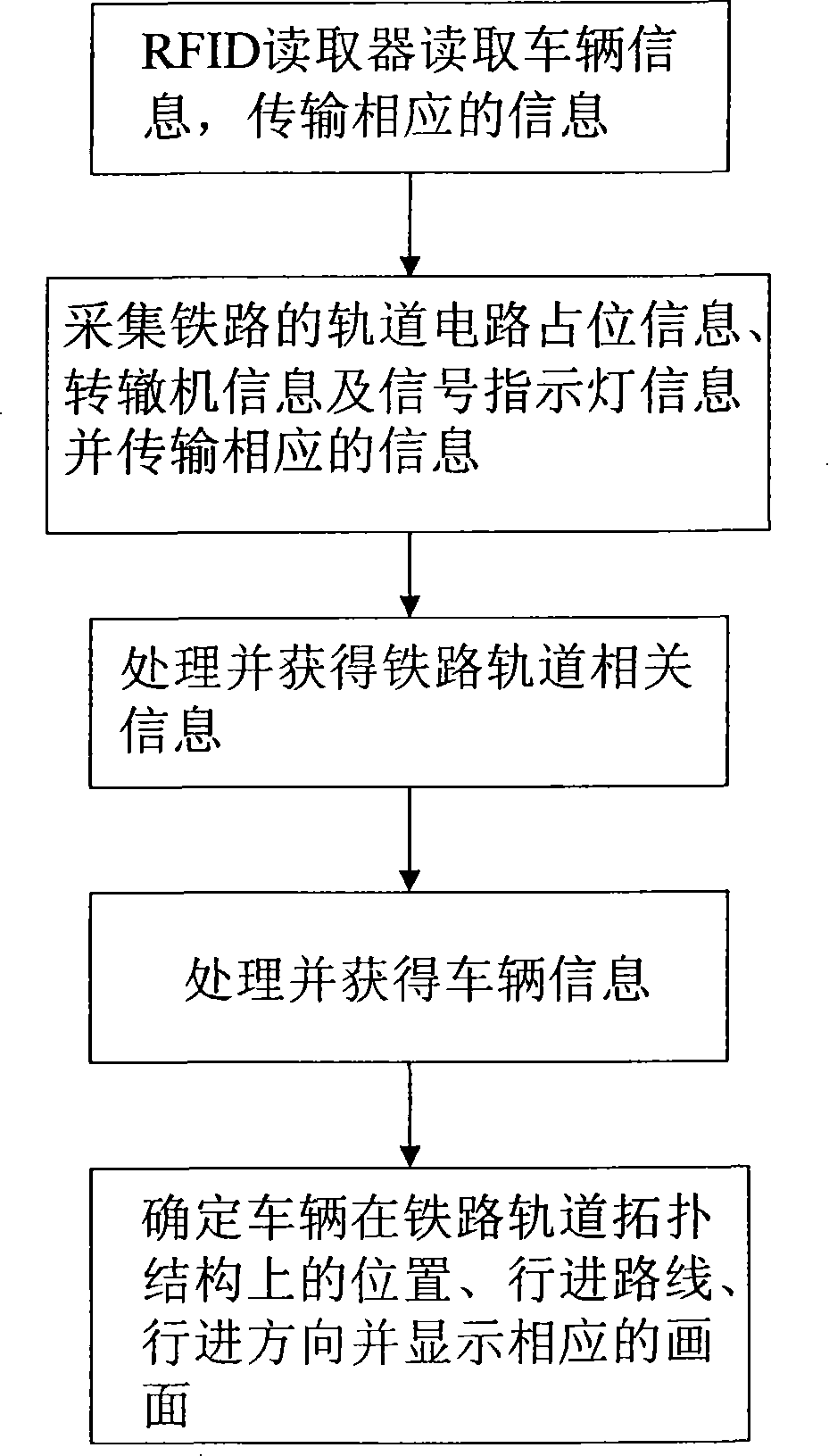 Dynamic monitoring method for position of molten iron tranportation vehicle and monitoring system thereof