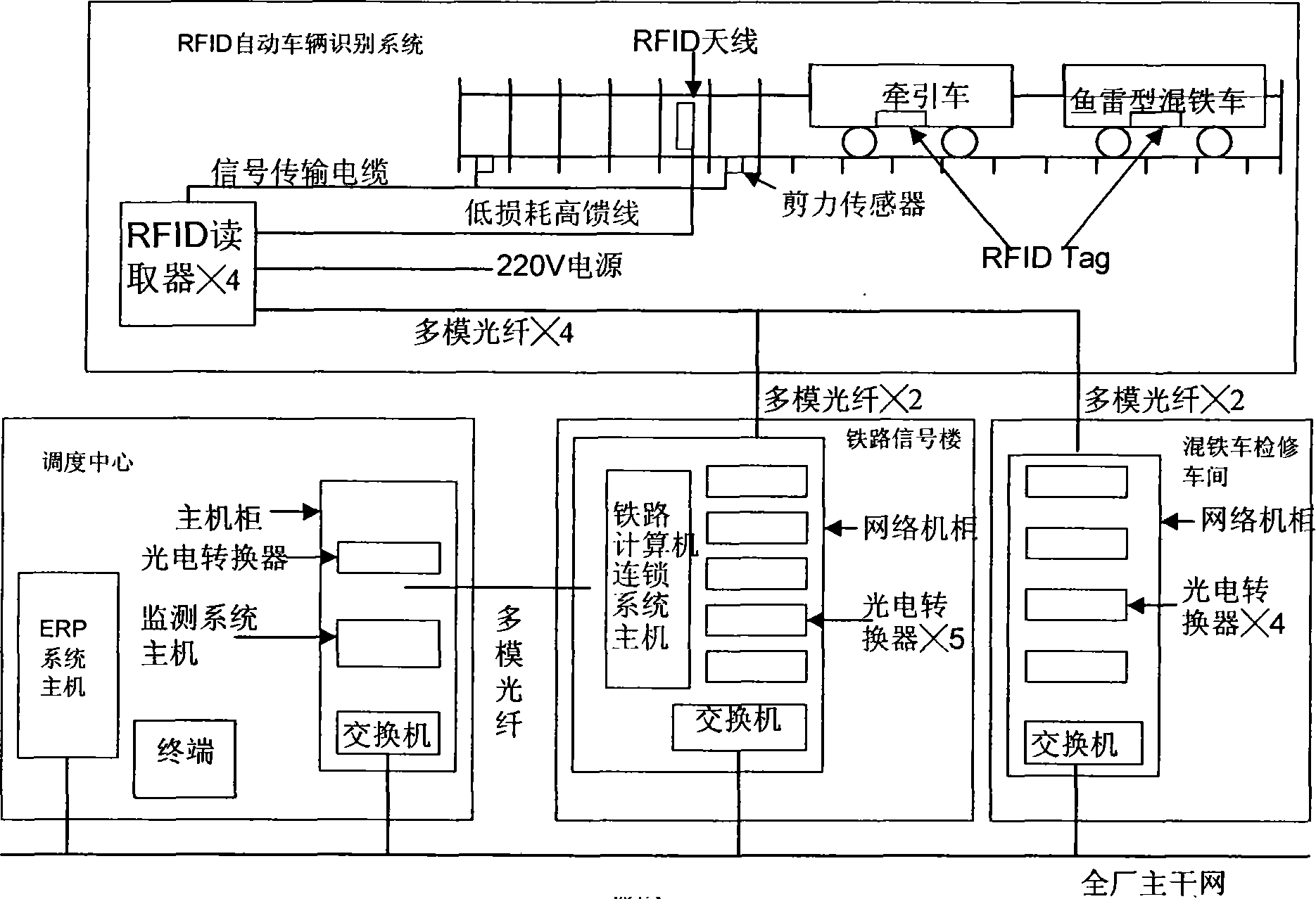 Dynamic monitoring method for position of molten iron tranportation vehicle and monitoring system thereof