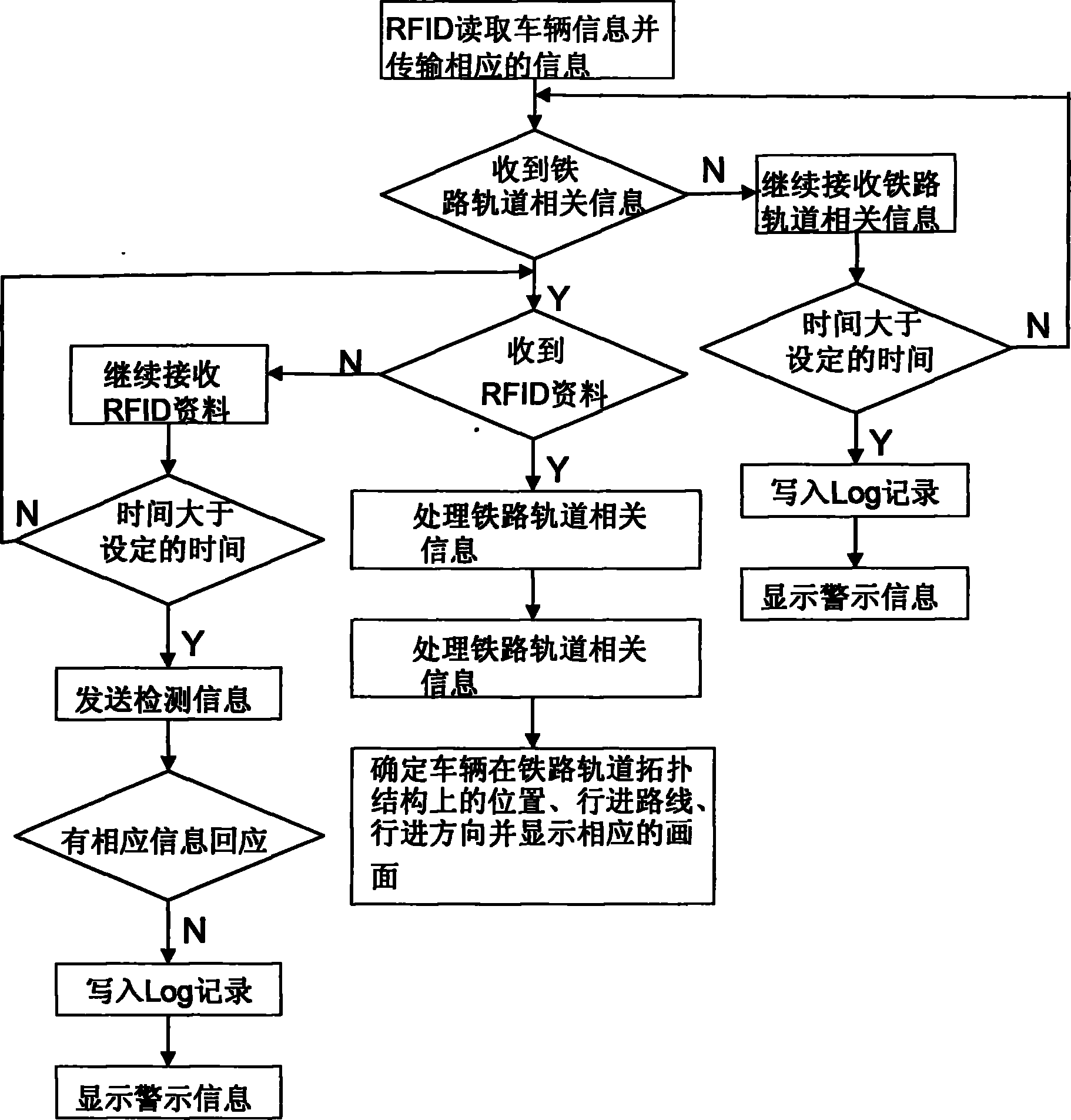 Dynamic monitoring method for position of molten iron tranportation vehicle and monitoring system thereof